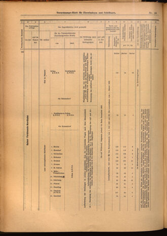 Verordnungs-Blatt für Eisenbahnen und Schiffahrt: Veröffentlichungen in Tarif- und Transport-Angelegenheiten 19020128 Seite: 22