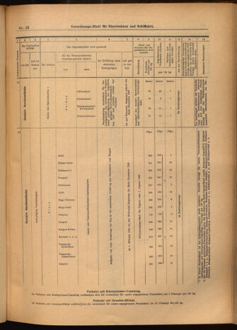 Verordnungs-Blatt für Eisenbahnen und Schiffahrt: Veröffentlichungen in Tarif- und Transport-Angelegenheiten 19020128 Seite: 23