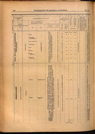 Verordnungs-Blatt für Eisenbahnen und Schiffahrt: Veröffentlichungen in Tarif- und Transport-Angelegenheiten 19020128 Seite: 24