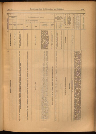 Verordnungs-Blatt für Eisenbahnen und Schiffahrt: Veröffentlichungen in Tarif- und Transport-Angelegenheiten 19020128 Seite: 25