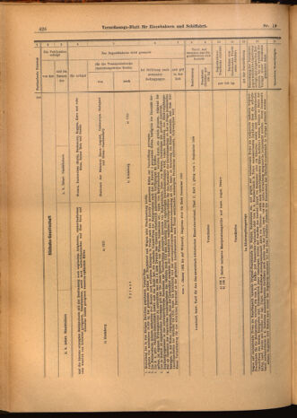 Verordnungs-Blatt für Eisenbahnen und Schiffahrt: Veröffentlichungen in Tarif- und Transport-Angelegenheiten 19020128 Seite: 26