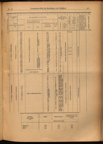 Verordnungs-Blatt für Eisenbahnen und Schiffahrt: Veröffentlichungen in Tarif- und Transport-Angelegenheiten 19020128 Seite: 27