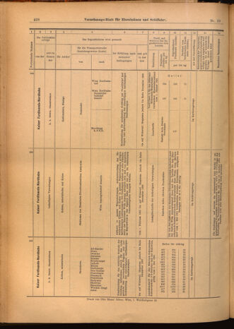 Verordnungs-Blatt für Eisenbahnen und Schiffahrt: Veröffentlichungen in Tarif- und Transport-Angelegenheiten 19020128 Seite: 28