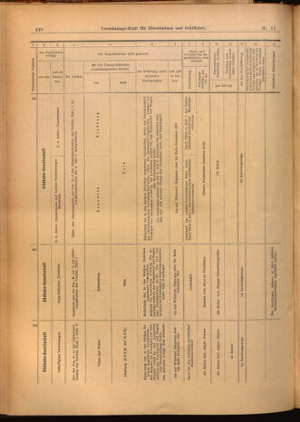 Verordnungs-Blatt für Eisenbahnen und Schiffahrt: Veröffentlichungen in Tarif- und Transport-Angelegenheiten 19020130 Seite: 10