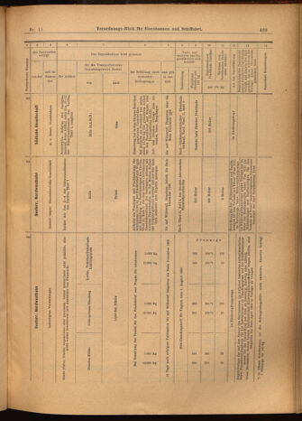 Verordnungs-Blatt für Eisenbahnen und Schiffahrt: Veröffentlichungen in Tarif- und Transport-Angelegenheiten 19020130 Seite: 11