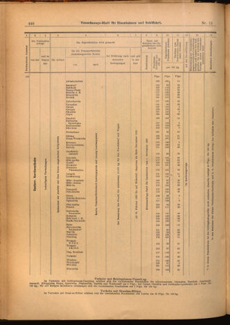 Verordnungs-Blatt für Eisenbahnen und Schiffahrt: Veröffentlichungen in Tarif- und Transport-Angelegenheiten 19020130 Seite: 12