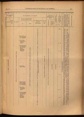 Verordnungs-Blatt für Eisenbahnen und Schiffahrt: Veröffentlichungen in Tarif- und Transport-Angelegenheiten 19020130 Seite: 13