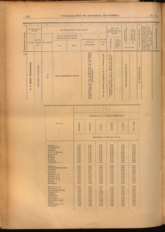 Verordnungs-Blatt für Eisenbahnen und Schiffahrt: Veröffentlichungen in Tarif- und Transport-Angelegenheiten 19020130 Seite: 14