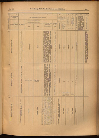 Verordnungs-Blatt für Eisenbahnen und Schiffahrt: Veröffentlichungen in Tarif- und Transport-Angelegenheiten 19020130 Seite: 9