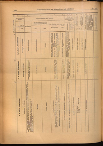 Verordnungs-Blatt für Eisenbahnen und Schiffahrt: Veröffentlichungen in Tarif- und Transport-Angelegenheiten 19020201 Seite: 18