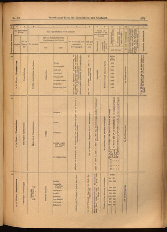 Verordnungs-Blatt für Eisenbahnen und Schiffahrt: Veröffentlichungen in Tarif- und Transport-Angelegenheiten 19020201 Seite: 19