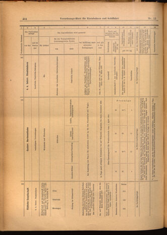 Verordnungs-Blatt für Eisenbahnen und Schiffahrt: Veröffentlichungen in Tarif- und Transport-Angelegenheiten 19020201 Seite: 20