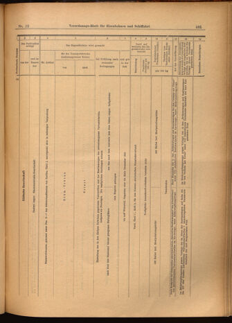 Verordnungs-Blatt für Eisenbahnen und Schiffahrt: Veröffentlichungen in Tarif- und Transport-Angelegenheiten 19020201 Seite: 21