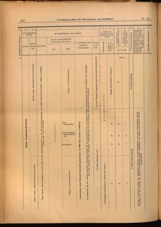 Verordnungs-Blatt für Eisenbahnen und Schiffahrt: Veröffentlichungen in Tarif- und Transport-Angelegenheiten 19020201 Seite: 22