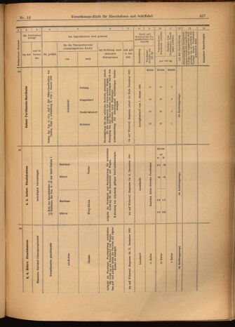 Verordnungs-Blatt für Eisenbahnen und Schiffahrt: Veröffentlichungen in Tarif- und Transport-Angelegenheiten 19020201 Seite: 23