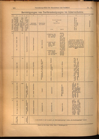 Verordnungs-Blatt für Eisenbahnen und Schiffahrt: Veröffentlichungen in Tarif- und Transport-Angelegenheiten 19020201 Seite: 24