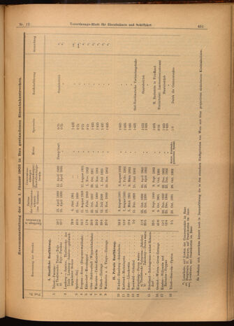 Verordnungs-Blatt für Eisenbahnen und Schiffahrt: Veröffentlichungen in Tarif- und Transport-Angelegenheiten 19020201 Seite: 7