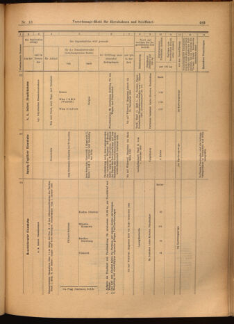 Verordnungs-Blatt für Eisenbahnen und Schiffahrt: Veröffentlichungen in Tarif- und Transport-Angelegenheiten 19020204 Seite: 15