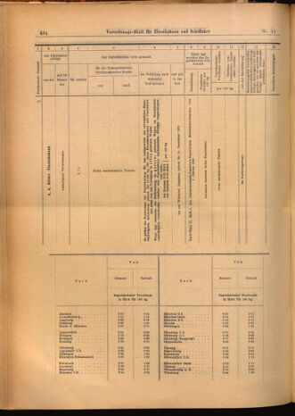 Verordnungs-Blatt für Eisenbahnen und Schiffahrt: Veröffentlichungen in Tarif- und Transport-Angelegenheiten 19020204 Seite: 16