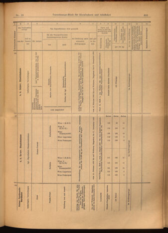 Verordnungs-Blatt für Eisenbahnen und Schiffahrt: Veröffentlichungen in Tarif- und Transport-Angelegenheiten 19020204 Seite: 17