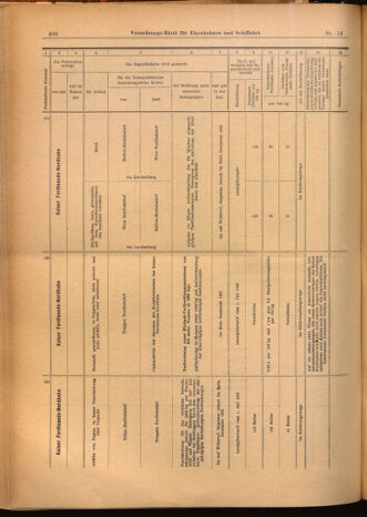 Verordnungs-Blatt für Eisenbahnen und Schiffahrt: Veröffentlichungen in Tarif- und Transport-Angelegenheiten 19020204 Seite: 18