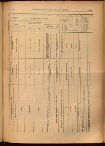 Verordnungs-Blatt für Eisenbahnen und Schiffahrt: Veröffentlichungen in Tarif- und Transport-Angelegenheiten 19020204 Seite: 19