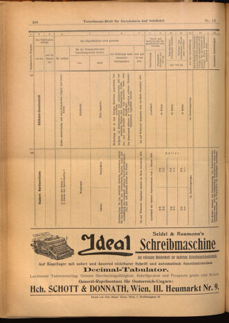 Verordnungs-Blatt für Eisenbahnen und Schiffahrt: Veröffentlichungen in Tarif- und Transport-Angelegenheiten 19020204 Seite: 20