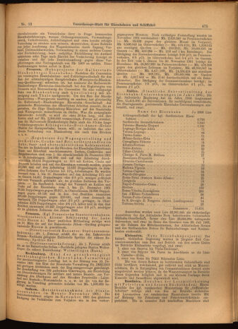 Verordnungs-Blatt für Eisenbahnen und Schiffahrt: Veröffentlichungen in Tarif- und Transport-Angelegenheiten 19020204 Seite: 7