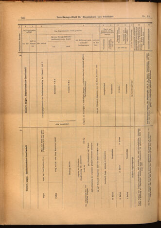 Verordnungs-Blatt für Eisenbahnen und Schiffahrt: Veröffentlichungen in Tarif- und Transport-Angelegenheiten 19020206 Seite: 12