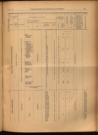 Verordnungs-Blatt für Eisenbahnen und Schiffahrt: Veröffentlichungen in Tarif- und Transport-Angelegenheiten 19020206 Seite: 13