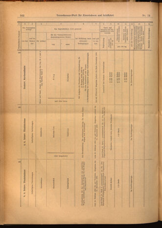 Verordnungs-Blatt für Eisenbahnen und Schiffahrt: Veröffentlichungen in Tarif- und Transport-Angelegenheiten 19020206 Seite: 14