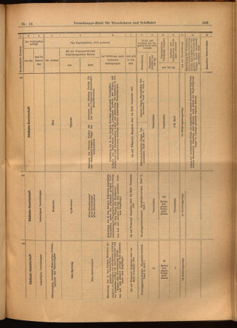 Verordnungs-Blatt für Eisenbahnen und Schiffahrt: Veröffentlichungen in Tarif- und Transport-Angelegenheiten 19020206 Seite: 15