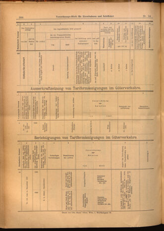 Verordnungs-Blatt für Eisenbahnen und Schiffahrt: Veröffentlichungen in Tarif- und Transport-Angelegenheiten 19020206 Seite: 16