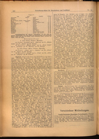 Verordnungs-Blatt für Eisenbahnen und Schiffahrt: Veröffentlichungen in Tarif- und Transport-Angelegenheiten 19020206 Seite: 8