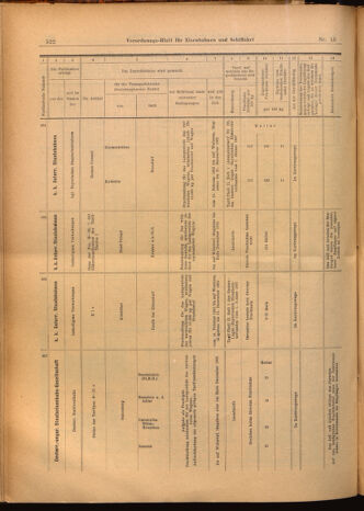 Verordnungs-Blatt für Eisenbahnen und Schiffahrt: Veröffentlichungen in Tarif- und Transport-Angelegenheiten 19020208 Seite: 18