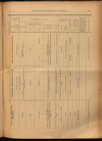 Verordnungs-Blatt für Eisenbahnen und Schiffahrt: Veröffentlichungen in Tarif- und Transport-Angelegenheiten 19020208 Seite: 19