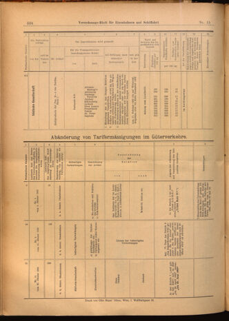 Verordnungs-Blatt für Eisenbahnen und Schiffahrt: Veröffentlichungen in Tarif- und Transport-Angelegenheiten 19020208 Seite: 20