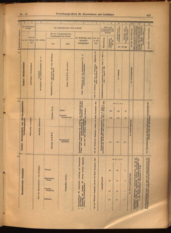 Verordnungs-Blatt für Eisenbahnen und Schiffahrt: Veröffentlichungen in Tarif- und Transport-Angelegenheiten 19020211 Seite: 13