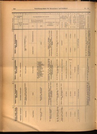 Verordnungs-Blatt für Eisenbahnen und Schiffahrt: Veröffentlichungen in Tarif- und Transport-Angelegenheiten 19020211 Seite: 14