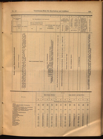 Verordnungs-Blatt für Eisenbahnen und Schiffahrt: Veröffentlichungen in Tarif- und Transport-Angelegenheiten 19020211 Seite: 15