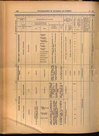 Verordnungs-Blatt für Eisenbahnen und Schiffahrt: Veröffentlichungen in Tarif- und Transport-Angelegenheiten 19020211 Seite: 16