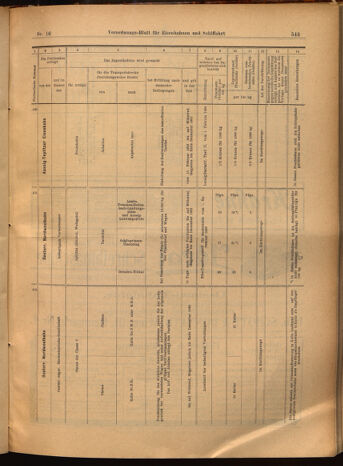 Verordnungs-Blatt für Eisenbahnen und Schiffahrt: Veröffentlichungen in Tarif- und Transport-Angelegenheiten 19020211 Seite: 19