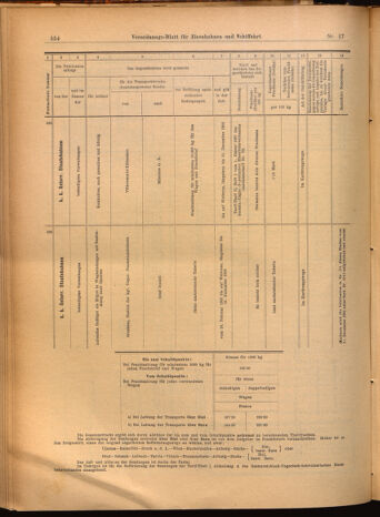 Verordnungs-Blatt für Eisenbahnen und Schiffahrt: Veröffentlichungen in Tarif- und Transport-Angelegenheiten 19020213 Seite: 10