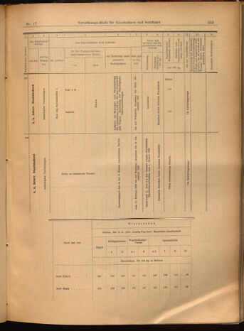 Verordnungs-Blatt für Eisenbahnen und Schiffahrt: Veröffentlichungen in Tarif- und Transport-Angelegenheiten 19020213 Seite: 11