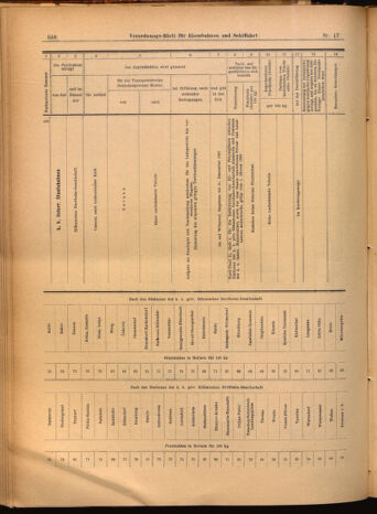 Verordnungs-Blatt für Eisenbahnen und Schiffahrt: Veröffentlichungen in Tarif- und Transport-Angelegenheiten 19020213 Seite: 12