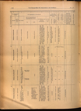 Verordnungs-Blatt für Eisenbahnen und Schiffahrt: Veröffentlichungen in Tarif- und Transport-Angelegenheiten 19020213 Seite: 14