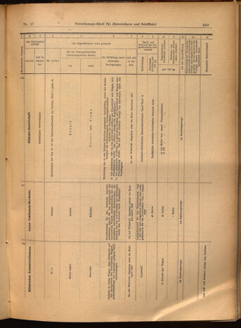 Verordnungs-Blatt für Eisenbahnen und Schiffahrt: Veröffentlichungen in Tarif- und Transport-Angelegenheiten 19020213 Seite: 15