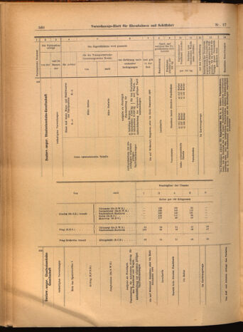 Verordnungs-Blatt für Eisenbahnen und Schiffahrt: Veröffentlichungen in Tarif- und Transport-Angelegenheiten 19020213 Seite: 16