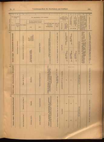 Verordnungs-Blatt für Eisenbahnen und Schiffahrt: Veröffentlichungen in Tarif- und Transport-Angelegenheiten 19020213 Seite: 17