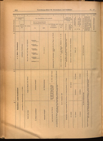 Verordnungs-Blatt für Eisenbahnen und Schiffahrt: Veröffentlichungen in Tarif- und Transport-Angelegenheiten 19020213 Seite: 18